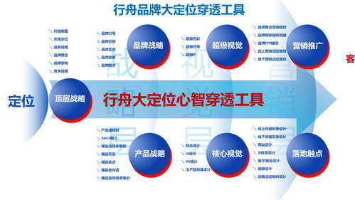 跨越行业边界 从行舟品牌洞见华胜豪车专修与交通工程咨询的品牌共融之道